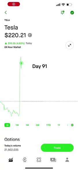 Trade all Deriv assets with TradingView on Deriv X. Access Advanced Charts, technical indicators, real-time data, and more.