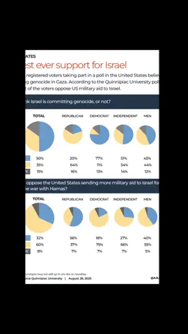 The americans rejecting Israel occupation of Gaza #Draz #analisiseconomy #economy #asean 