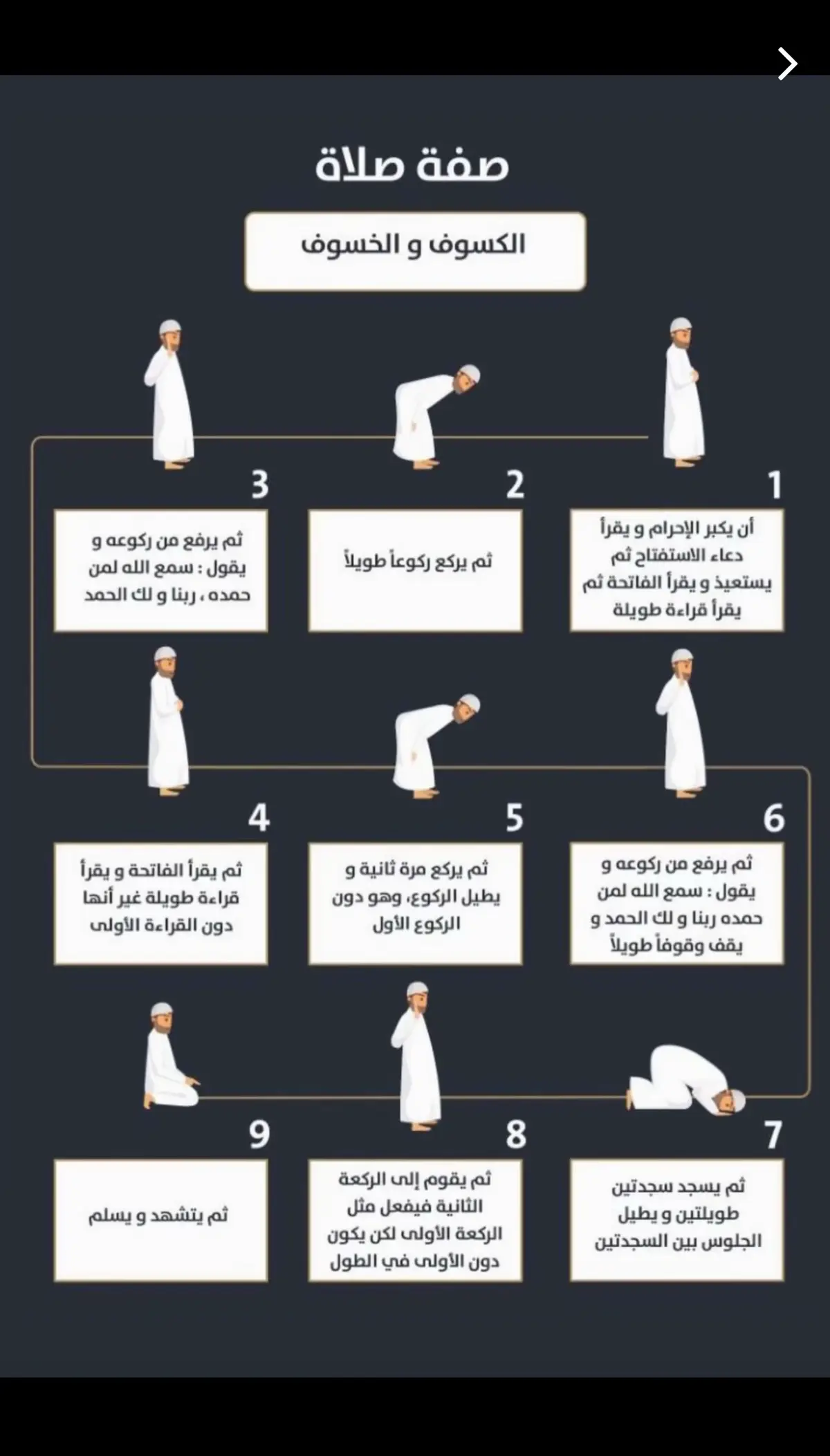 #خسوف_القمر #القمر_الاحمر #صلاة_الخسوف #صلاة_الخوف #صلاة_التوبه 