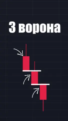 Куда пойдет график? #трейдинг #трейдингобучение #форекс