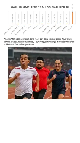 gaji buruh UMP vs Gaji DPR setelah direvisi  #dpr #buruh #gaji