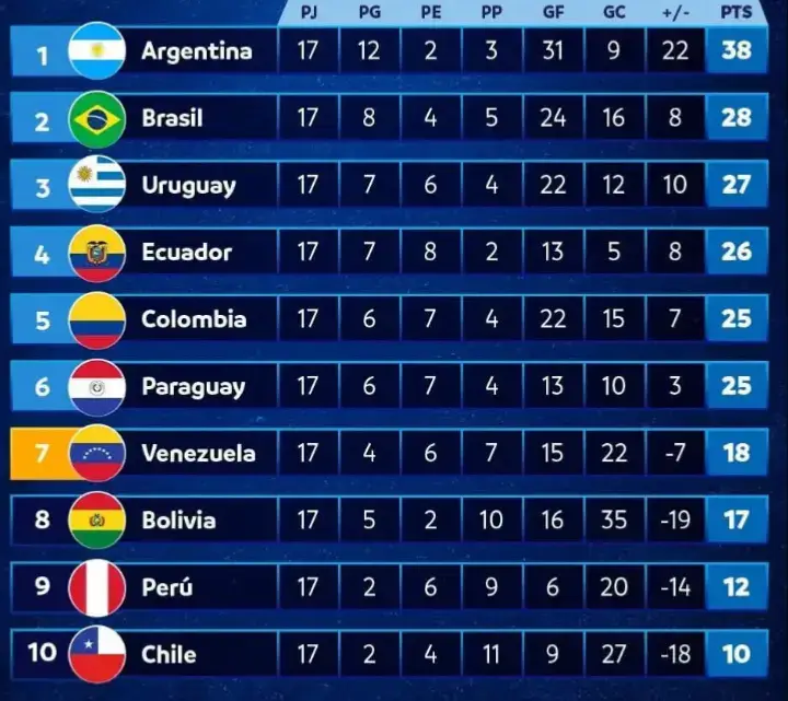 এখনো শুরু কারি নাই 🤫🤫🔥🔥🔥🇧🇷🇧🇷