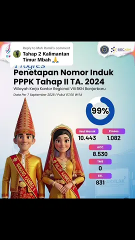 Replying to @Muh Ramli Update Kanreg VIII Banjarbaru (kalimantan dan sekitarnya) sudah mencapai 99%! sedikit lagi join jadi ASN 💪🏻 (ig: kanreg8bkn) #bkn #usul #CASN #pppk2024 #pppk #fyp #xyz 