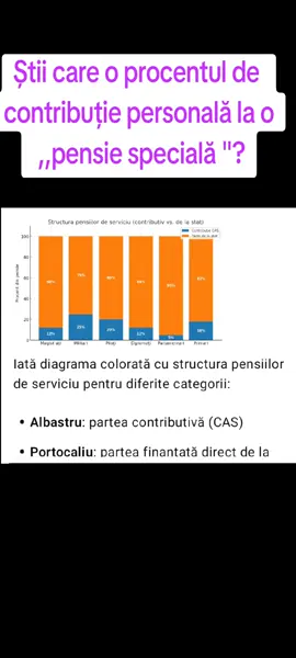 ,,Pensiile speciale