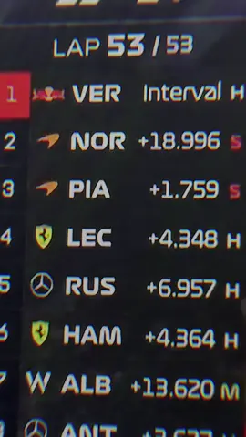 upgrade dikit langsung diasepin traktor loh ya gap 19 detik 😹 ril ANOMALI 😭 #monza #monzagp #maxverstappen #f1