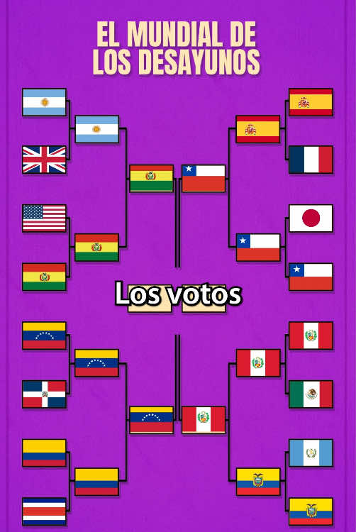 Estos son los finalistas del mundial de desayunos.
