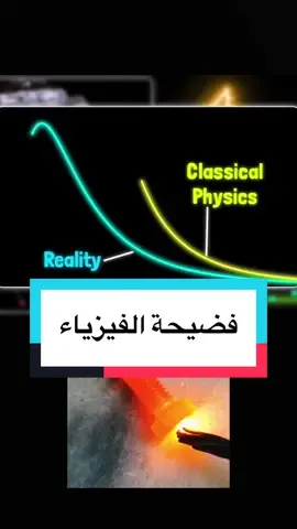 Ultraviolet catastrophe/ quantum mechanics 