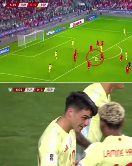 Waa idin barya Spain madaxega ku dhaafa 6 goal aa😭Wirtz oo dhaliye free kick. youtube profile ka saran kasoo dawo. #pedri #lamineyamal #spain #kevindebruyne #tygabella7.