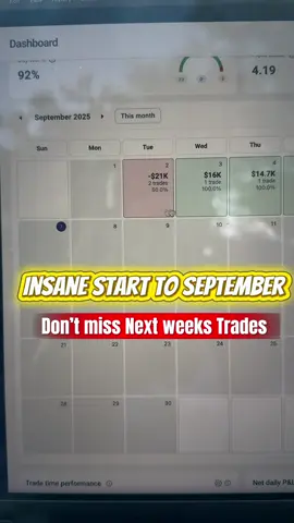 #stockmarket #trading #daytrading #discipline #tradinglifestyle 