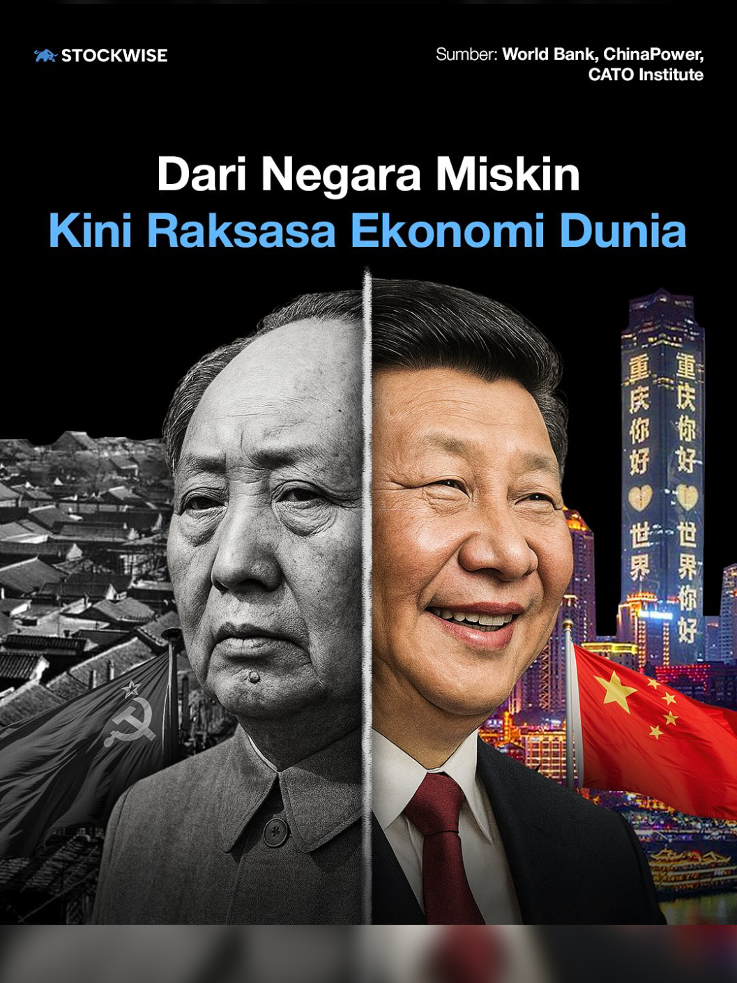 Negara nya maju, pemimpin nya juga bagus ✅ Tiongkok menjadi negara maju karena kebijakan reformasi ekonomi yang dimulai pada akhir 1970-an, membuka diri terhadap investasi asing melalui zona ekonomi khusus, fokus pada model pertumbuhan berorientasi ekspor dengan memanfaatkan tenaga kerja murah, serta investasi besar dalam infrastruktur dan teknologi. Dukungan kuat dari pemerintah, budaya kerja keras masyarakat, dan skala produksi yang besar juga berperan penting dalam kemajuan pesat Tiongkok sebagai kekuatan ekonomi global #tiongkok #china #xijingping #foryoupage #fyp 