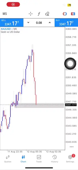 Want daily profits? This indicator is the answer $1200 - $16,000 #goldtrader #forextrader #xauusd #forex #trader 