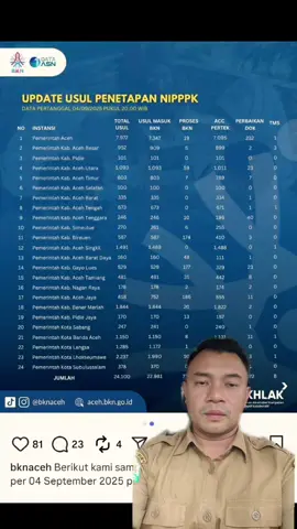 Update usulan penetapan NIPPPK Tahun 2024. #pns #pppk #asn #bkn #kemendagri 