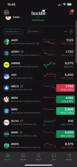 Saham BCA  gimana ni menurut kalian yang masih nyangkut  ( Jangan lupa pantau terus kalau bisa tambah muatan lagi buat yg kerugian 🫢 ) #bbca #BCA #bmri #bbni #bri 