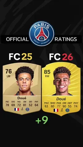 FC 26 | PSG RATING OFFICIAL ! 🔵🔴#fc25 #forupageシ #viral #fc26 #psg 