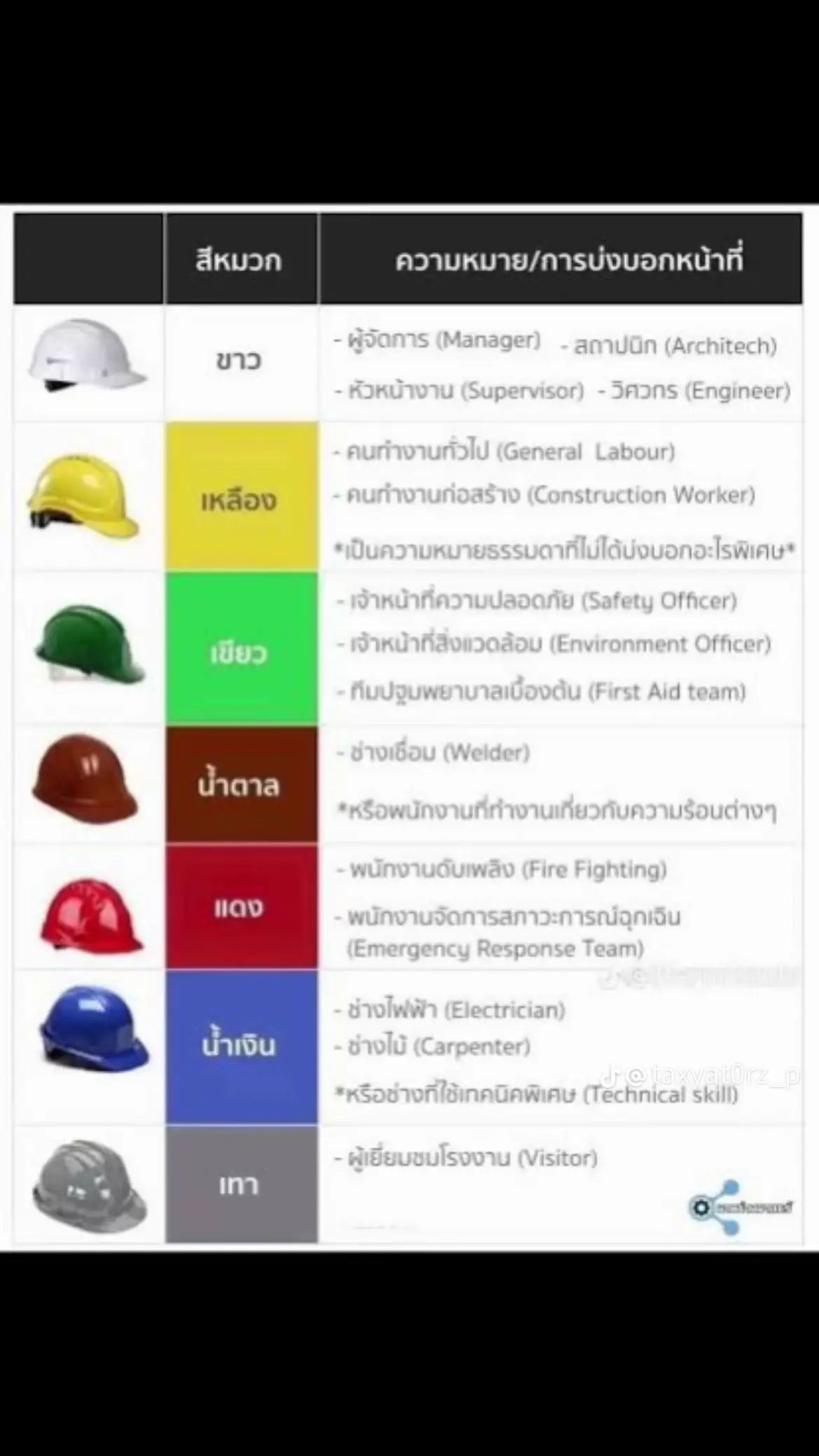 ส่วนผมกรรมกรครับ55555
