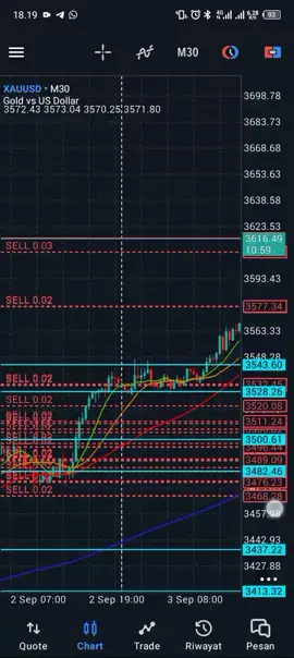 🫂#fyp #fypage #forex 