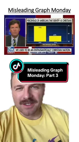 Misleading Graphic Monday: Part 3 #data #learning #graph #misleadinggraphmonday #stem 