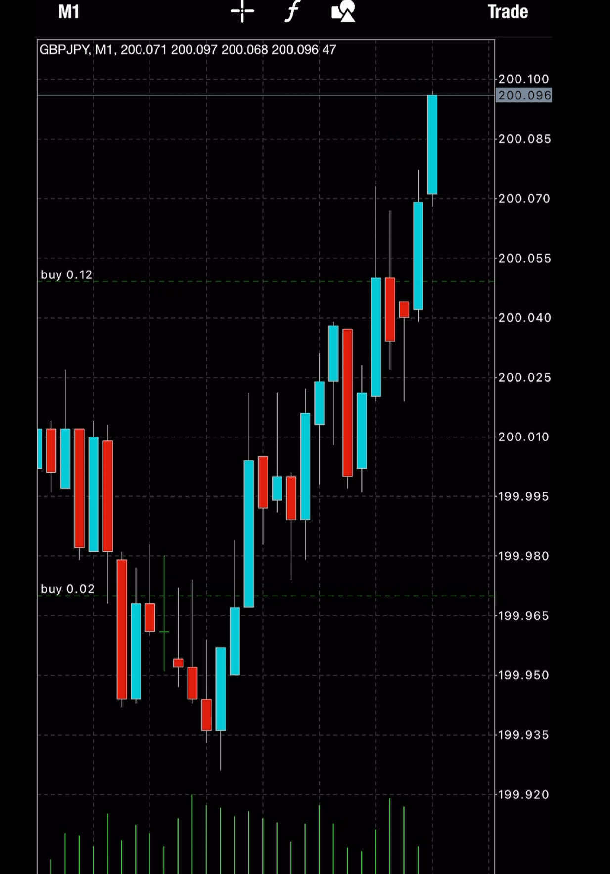 Let’s go boys. Made my 10 pips today. I tried to show yall the whole trade, truthfully I was in the sauna and my phone got too hot. But I managed to get out profitable today and walk away. Now it’s time to enjoy my day.  GBP/JPY was a friend today. More so I stuck to my rules and trading plan and won.  #trader #forex #forextrader #gbpjpy #entrepreneur 