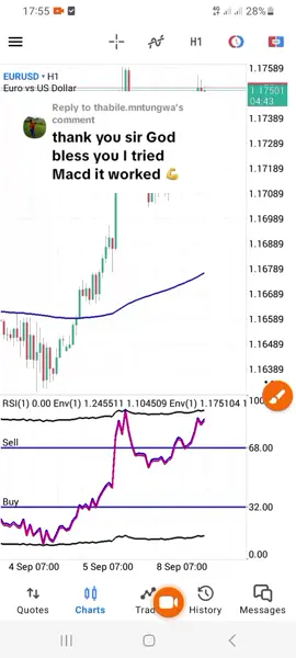 Replying to @thabile.mntungwa The Real power of double EVELOPE Strategy #forex #forexstrategyforbeginners #forexeducation📚⏳📖 #forexstrategy #trendingvideo 