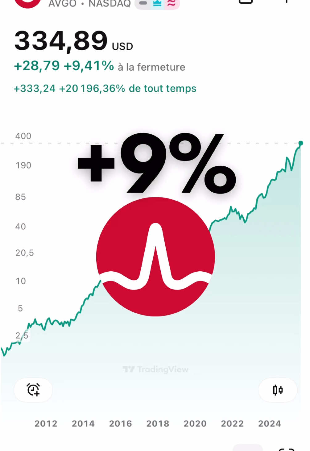 🚨 Broadcom explose en bourse (08/09/2025) #Investir #Bourse #economie #ÉducationFinancière #finance