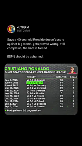 Ronaldo hate is so forced at this point 😂 #cristianoronaldo #ronaldo #cristiano 