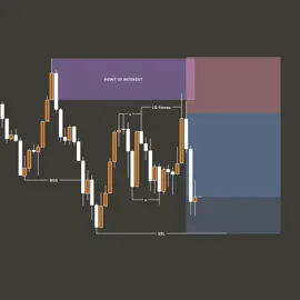 📈 Join my Telegram channel for the latest market updates. Link in bio. #coinwise #stocktrading #cryptotrading #crypto #forex  