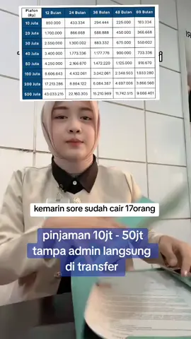 #pinjamanonline #pinjaman2025 #plecithitz #koprasi #pinjamancepat 