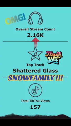 OMG!!! Thank You 🙏🏻 So Very Much Snow ❄️ Fam For All The Love 💕 And Support With My Songs 🎧 That I Wrote!! Love 💗 Y’all So Very Much!! @iHeartRadio @YouTube @Spotify @Apple Music @Amazon Music #originalmusic #song #music #fyp 