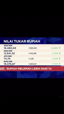Update!!! IHSG hari ini mengalami penurunan hingga -1,66% di sesi pertama📉 Para holder blue chip gimana nih? Sudah waktunya serok kah?  #ihsg #saham #bluechip #bursaefekindonesia #investor 
