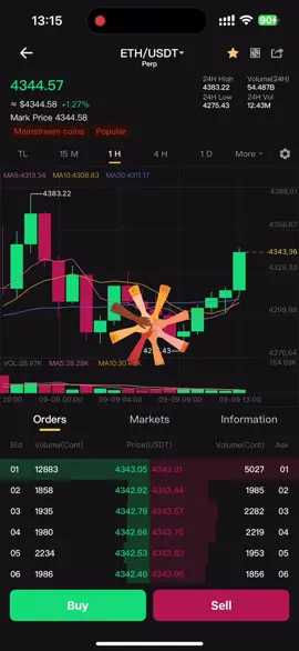 #promoseruweekend #binance #ethereum #bitcoin  Stop profit sempurna, terus pertahankan