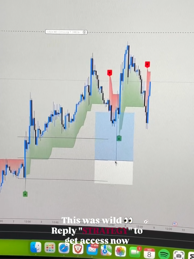 Best Trading strategy. #forex #strategy #trading #fyp #foryou 