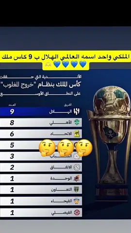 #الهلال #الاهلي #thesaudileague ##اتحاد##النصر_السعودى