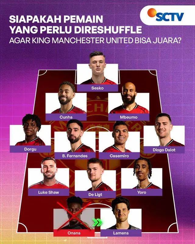 Menurut kalian, siapa yang perlu direshuffle dalam skuad King Man United agar lebih baik?🤔 #SCTVSports #NewsSCTVSports