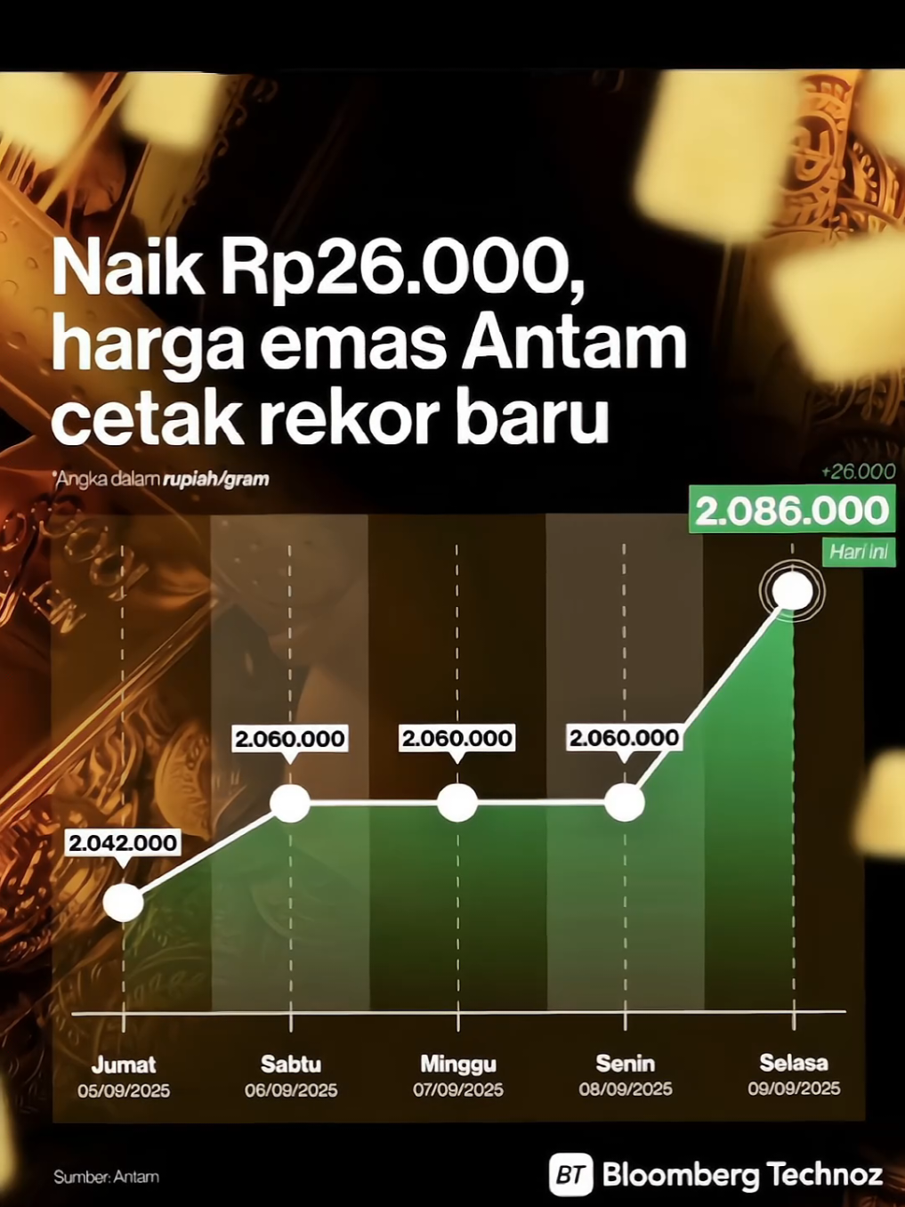kuat-kuatan hold juga ayok ☝️😁  #gold #emas #xauusd #investing 