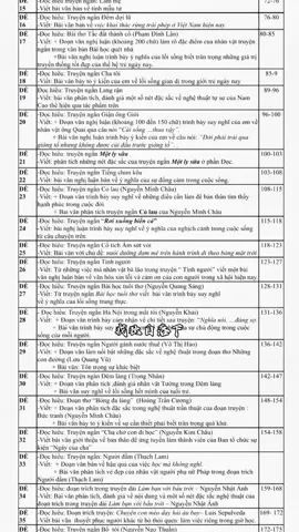 80 đề văn chờ các em đây có em nào muốn sà vào lòng văn không nhỉ ( có đáp án cho từng đề nha) #nguvan #devanthpt #yeumonvannhat #2k8 