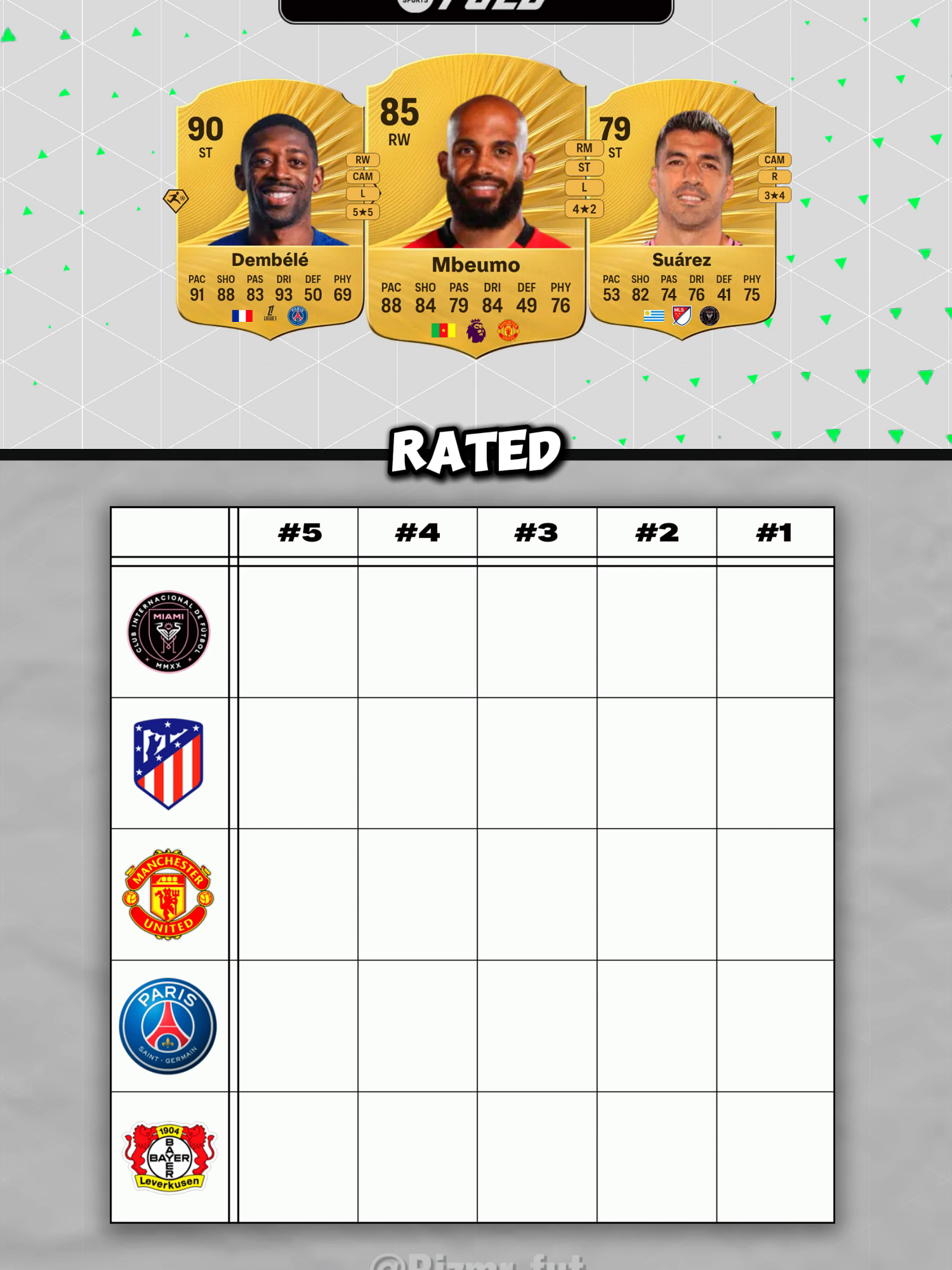 FC 26 Player Grid: Top 5 cards from each club #eafc #eafc25 #fc25 #fifa #fyp #fc26 #eafc26