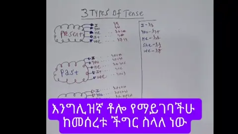 part 182: types of tenses #englishteacher #LearnOnTikTok #amharic #bestenglishinamharic #famous #ethiopian_tik_tok🇪🇹🇪🇹🇪🇹🇪🇹 #eritreantiktok🇪🇷🇪🇷habesha #egypt#tenseishitaraslimedattaken #eritreantiktok🇪🇷🇪🇷habesha #habeshatiktok #english 
