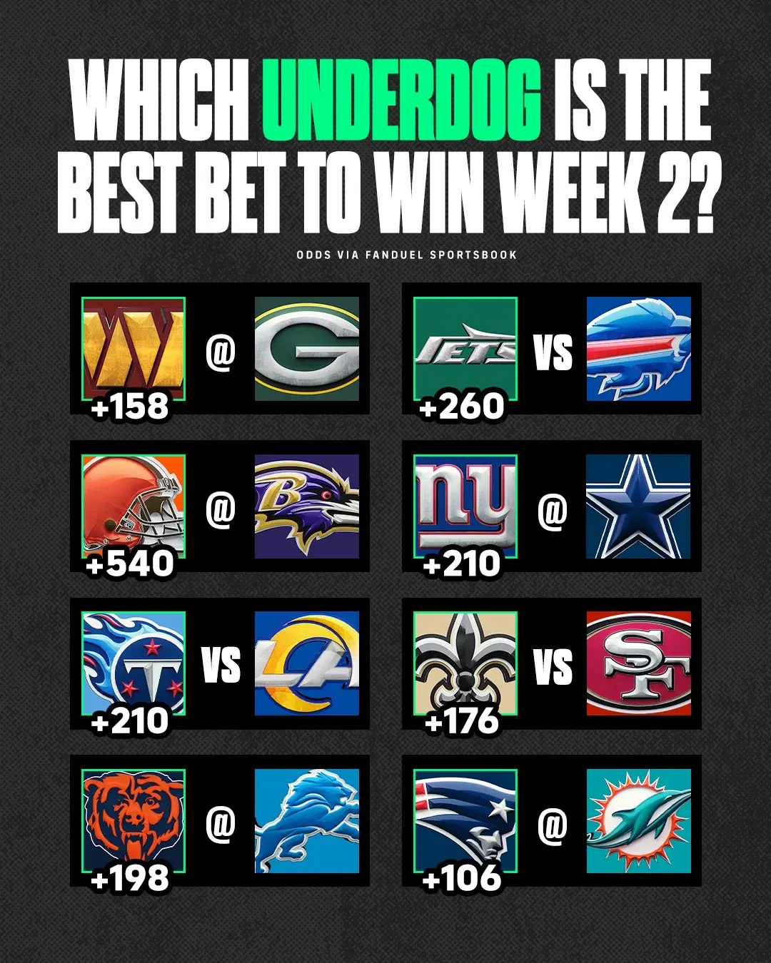 #nfl #nflbetting #nflweek2 