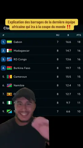 #coupedumonde #afrique #congolaise🇨🇩 #camerountiktok🇨🇲 #footballtiktok 