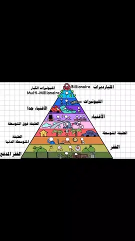 عشان تشوف الفيديو كامل ادخل على اللينك 👈🏻https://www.youtube.com/watch?v=1X5oTMrNx3Y #CapCut #tiktok #fyp #foryou 