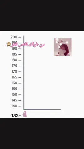 لازم اشارك ب الترند🥹🌷  “132” #من_طولك_الناس_اتغار #شمسوي_بيهم_طولك😂🥹❤️ #طولي #ترند #جنات 