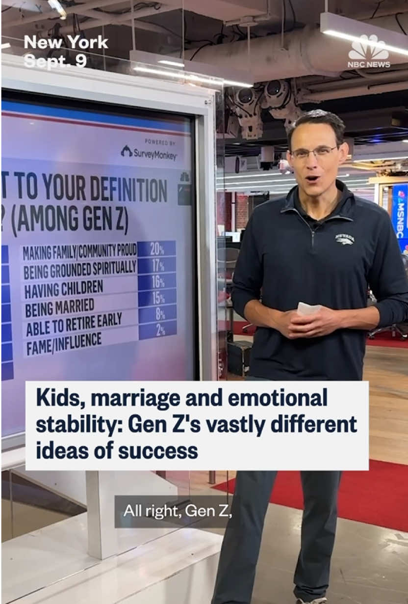 The gender gap between men and women has been a durable fact of life in American politics — and nowhere is this gap larger than among the youngest cohort of American adults, #GenZ, especially when it comes to #kids, #marriage and emotional stability. NBC News' Steve Kornacki breaks down a recent NBC News Decision Desk Poll powered by SurveyMonkey on Gen Z's definition of success.
