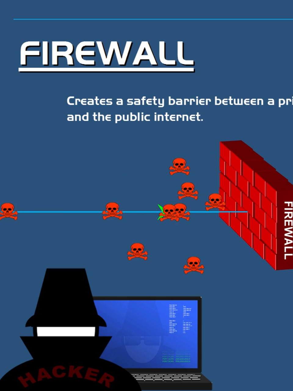 #creatorsearchinsights  This is how firewall works 💪 🖥 #computer #internet #fypage #learn 