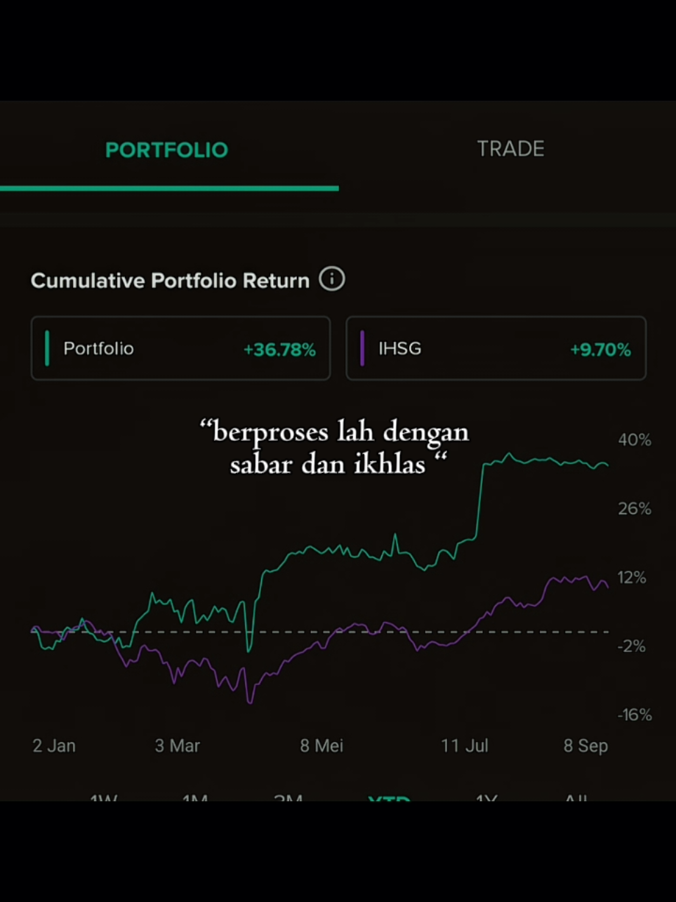 Bismillah, semoga konsisten.🌱 #sahampemula #investasi #aplikasibibit #stockbit #berkah 