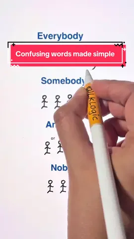 Confusing words made simple✨#LearnOnTikTok #lklogic 