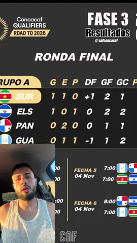 #concacaf #rondafinal #elsalvador #guatemala #panama 