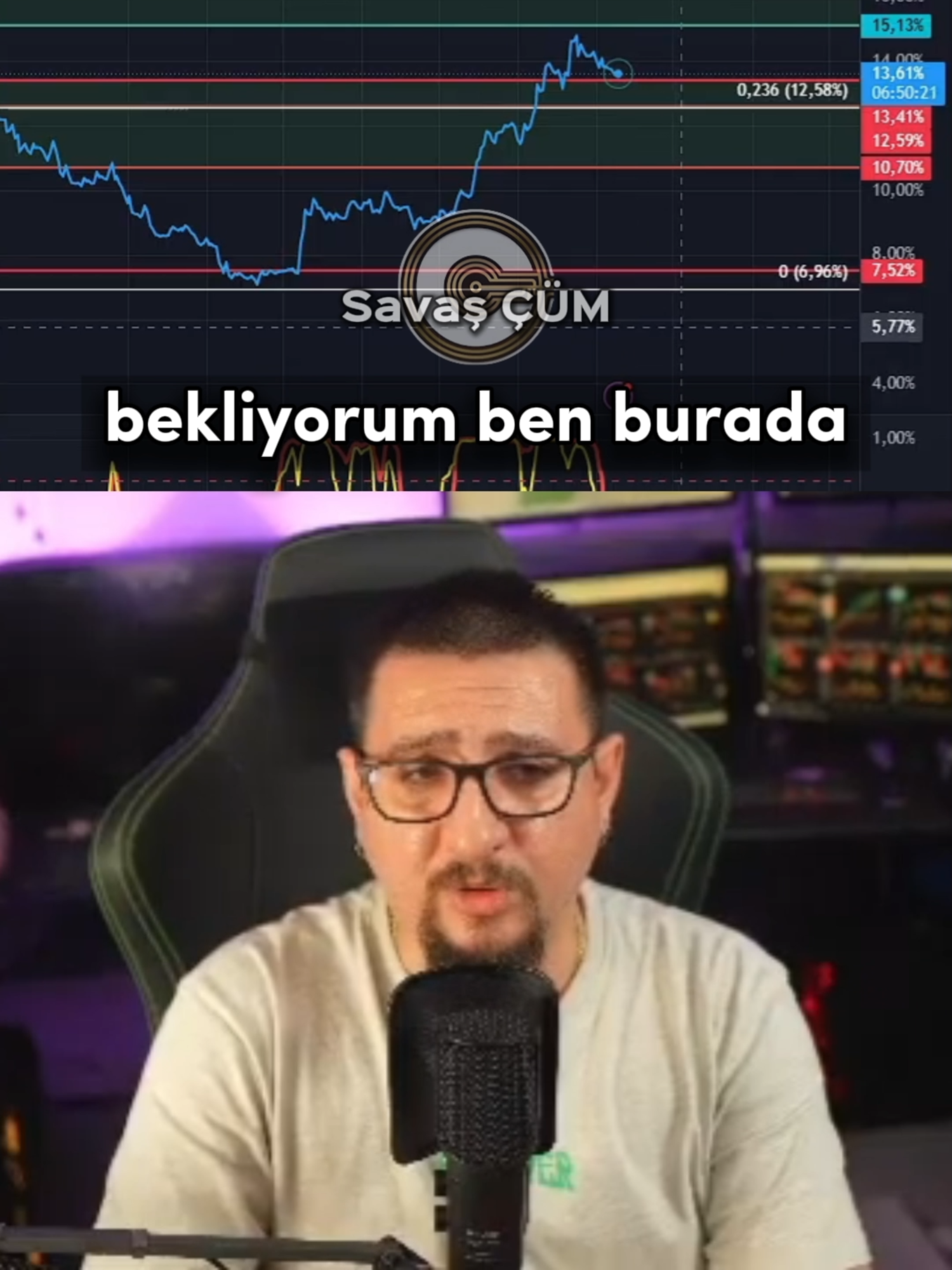 Riskli varlıklardaki satışların sebebi #bitcoin #altcoin #kripto
