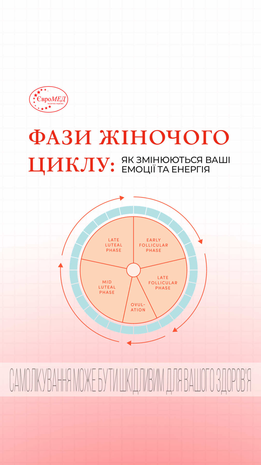 Фази жіночого циклу: як змінюються емоції та енергія 1️⃣ Менструальна фаза (1–5 день циклу) 	•	Енергія: знижена, потреба у відпочинку. 	•	Емоції: чутливість, можливе зниження настрою. 	•	Порада: легкі фізичні навантаження, більше сну, турбота про комфорт. 2️⃣ Фолікулярна фаза (6–14 день) 	•	Енергія: зростає, легко братися за нові справи. 	•	Емоції: підвищена концентрація та оптимізм. 	•	Порада: час для навчання, проєктів та соціальних активностей. 3️⃣ Овуляторна фаза (15–17 день) 	•	Енергія: піковий рівень, активність на максимумі. 	•	Емоції: соціальна відкритість, впевненість у собі. 	•	Порада: важливі зустрічі, презентації, активний спорт. 4️⃣ Лютеїнова фаза (18–28 день) 	•	Енергія: поступово знижується. 	•	Емоції: можливе напруження, дратівливість, передменструальний синдром. 	•	Порада: плануйте завершення проєктів, займайтеся релаксом та турботою про себе. 🔬 У лабораторії «Євромед» можна здати аналізи, які допомагають відстежувати гормональний баланс та підтримувати жіноче здоров’я на всіх етапах циклу. 📞 0 800 751 851 📍 Харків / Полтава 💻 Деталі на сайті #ЕВРОМЕД #ЖіночийЦикл #ГормональнийБаланс #ЖіночеЗдоровя #цикл 