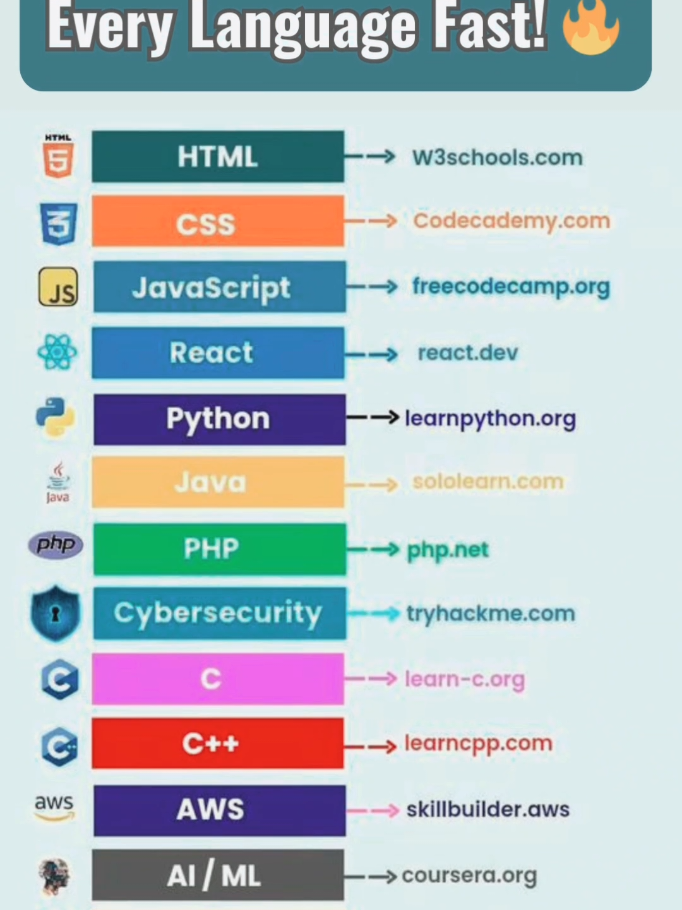 #coding #fyp #programming #viral #viral 