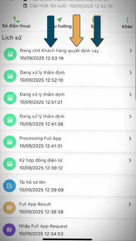 Nhanh như chớp 15p có lúa#vayvon24h #fecreditvaytieudungtinchap #fe #fyp #vaynhanh 
